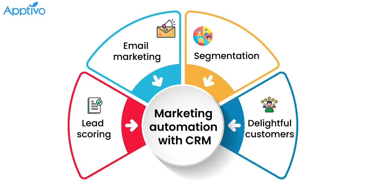 ActiveCampaign Leads 2025 CRM Market with Automation Features