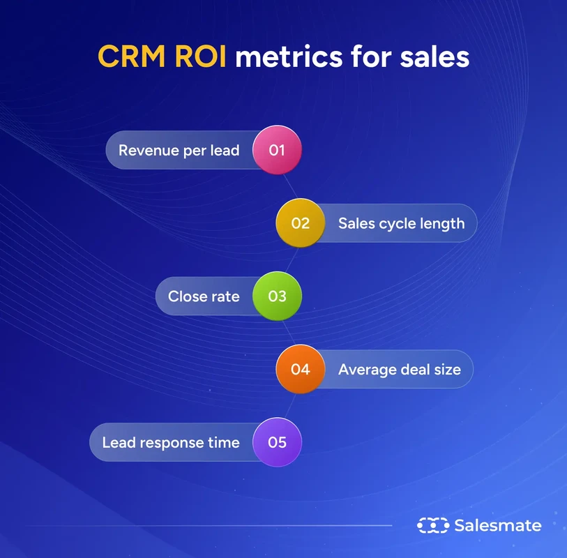 CRM ROI Measurement Guide 2025: AI & MMM Transform Accuracy