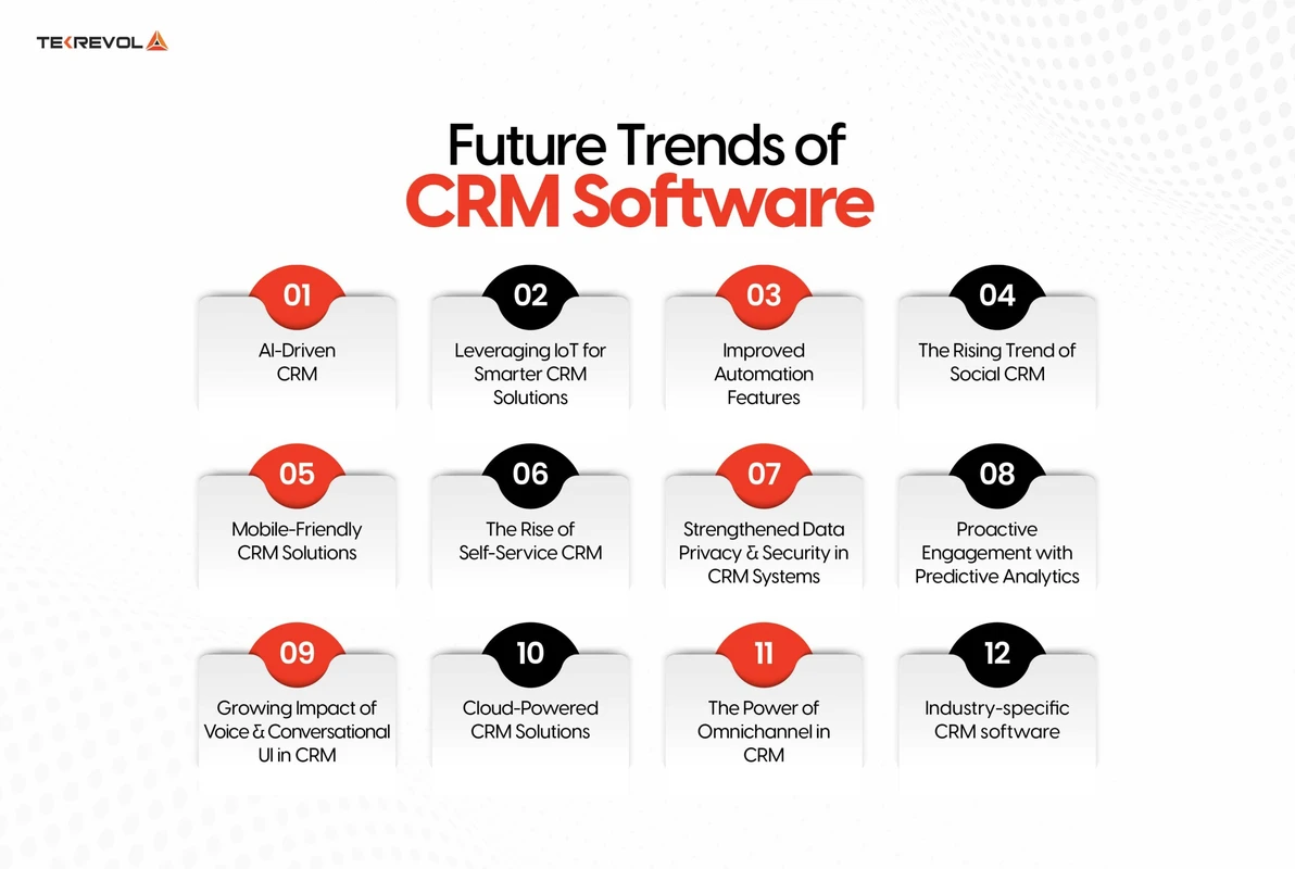 CRM Trends 2025 Reveal AI Growth and Market Surge in North America