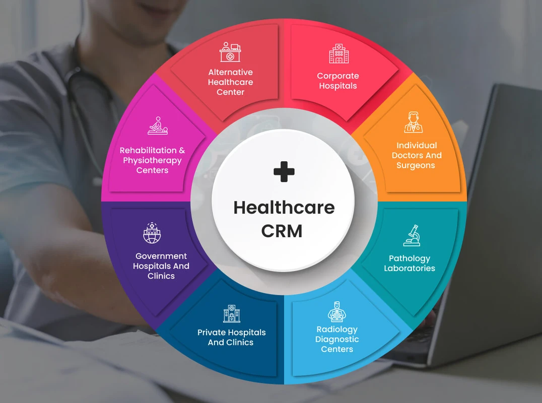 Healthcare CRM Market Set to Reach $30.86B by 2027, Driven by AI