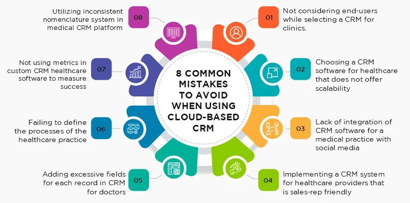 Mistakes to Avoid When Choosing a CRM for Contact Centers