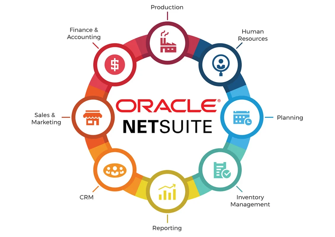 Oracle NetSuite ERP Drives AI-Powered SaaS Growth in 2025