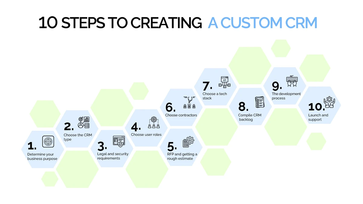 Step-by-Step Guide to Implementing CRM for Business Growth