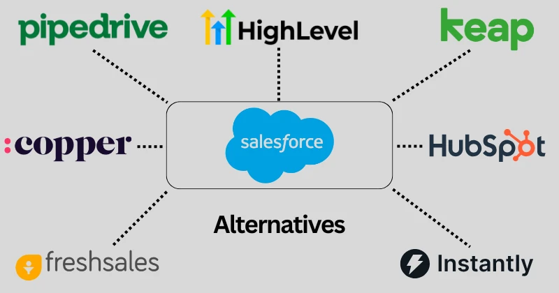 Top 5 Salesforce Alternatives for Small Business in 2025