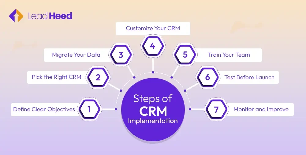 Top CRM Implementation Strategies 2025 for North America Growth