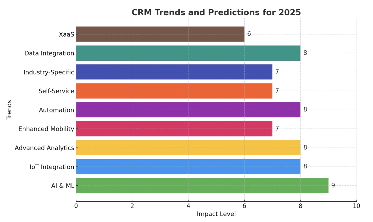 Top CRM Platforms Leading Data Privacy & Security in 2025