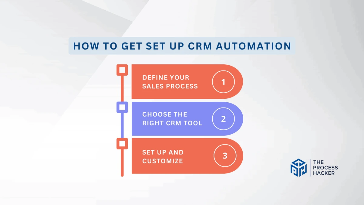 Top Strategies for Automating Sales with CRM in 2025