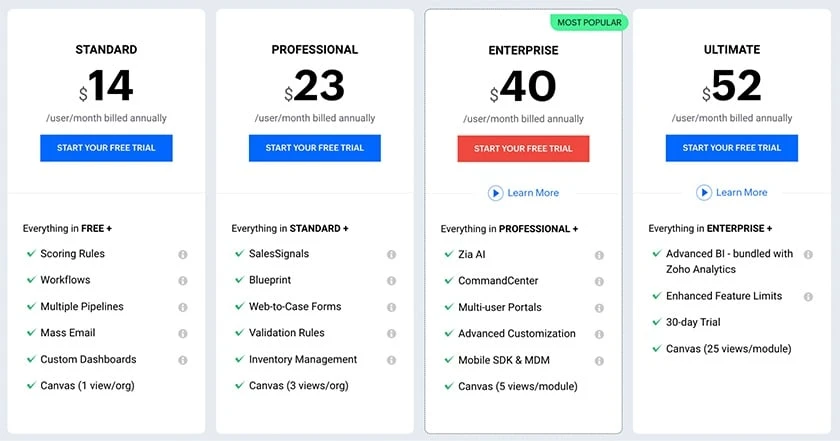 Zoho CRM Pricing Explained 2025: Plans, Features & AI Benefits